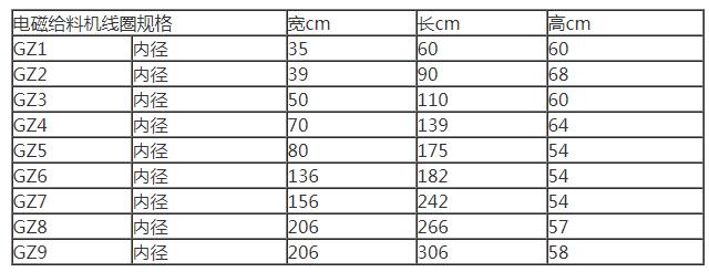 電磁快猫AV成人版网址線圈參數