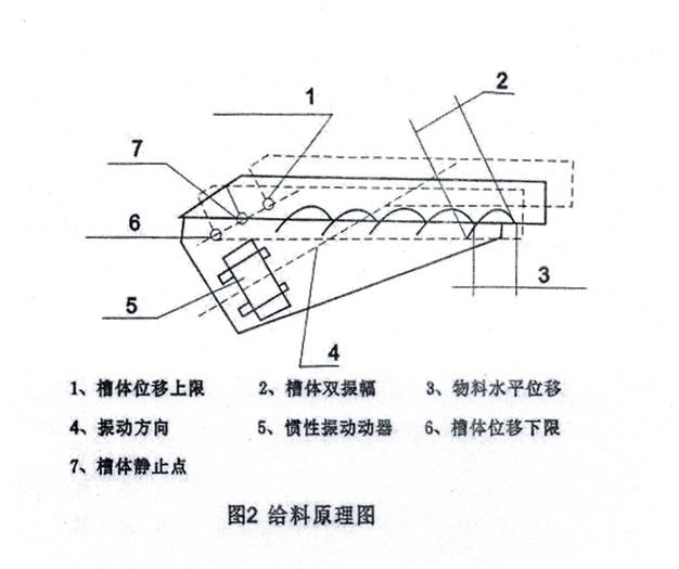 振動快猫AV成人版网址安裝和調試